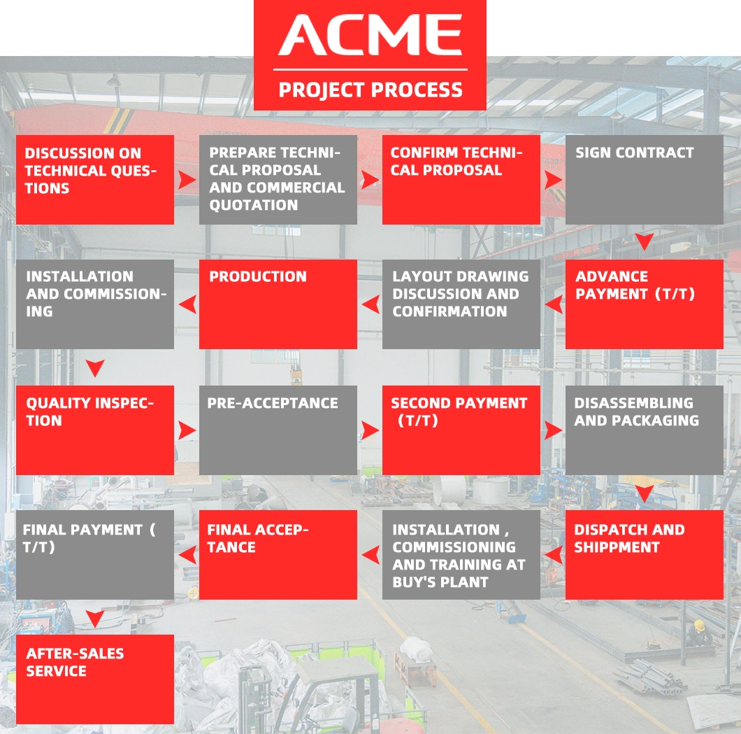 Acme Spherical High-Temperature Alloy Powder, 3D Printing Material, Alloy Powder, Metal Powder